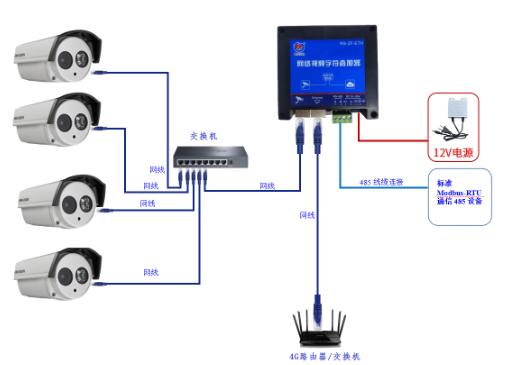 车库一氧化碳监控系统原理,车库一氧化碳检测系统设计图