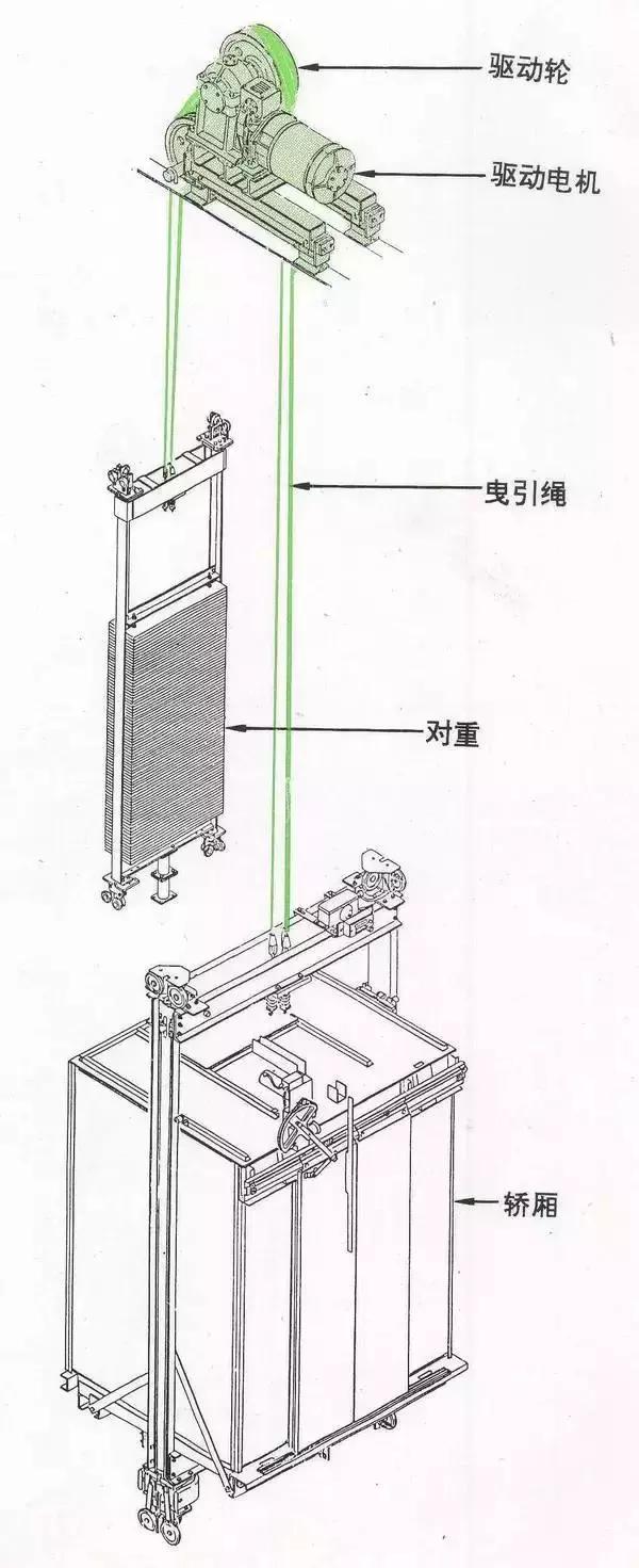电梯紧急运行原理,电梯自救常识大全集