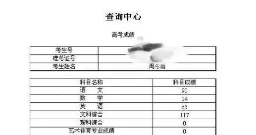 曾志伟蓝洁瑛周冬雨娱乐圈谋女郎,周冬雨年轻相貌