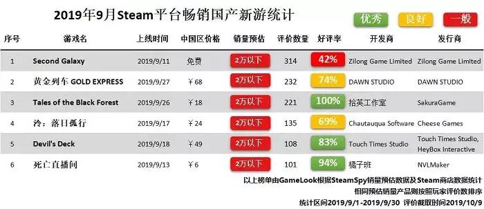 steam新游排行榜前十名,steam国游销量总榜