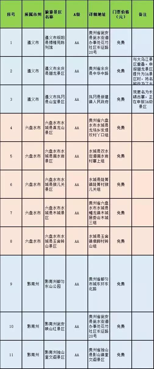 江苏省去贵州旅游免门票吗,江苏人到贵州旅游门票免费吗
