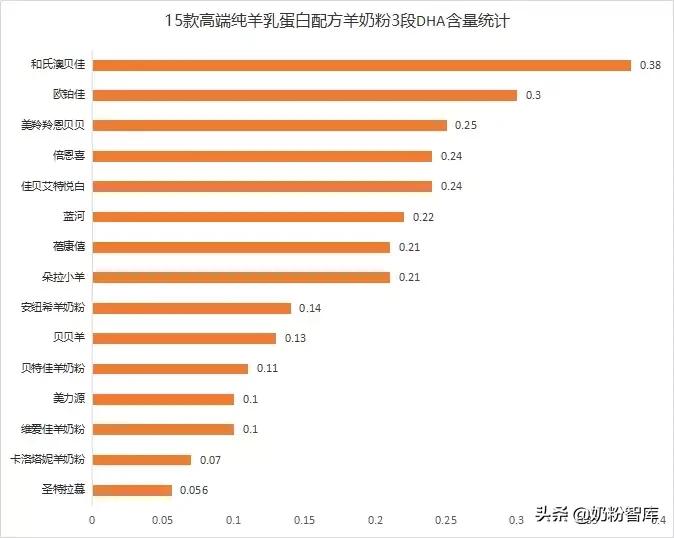 佳贝艾特莹佳成人羊奶粉测评,卡洛塔妮和佳贝艾特羊奶粉哪个好