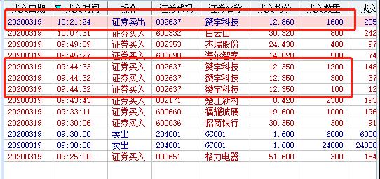 2020年3月2号实盘操作,2022.3.25实盘交易