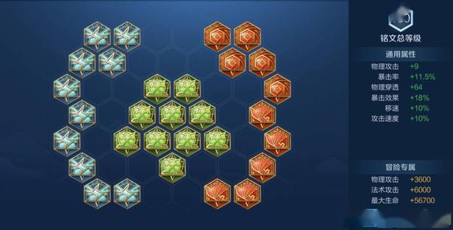 王者荣耀新赛季上分英雄铭文出装,王者荣耀比较热门的英雄出装铭文