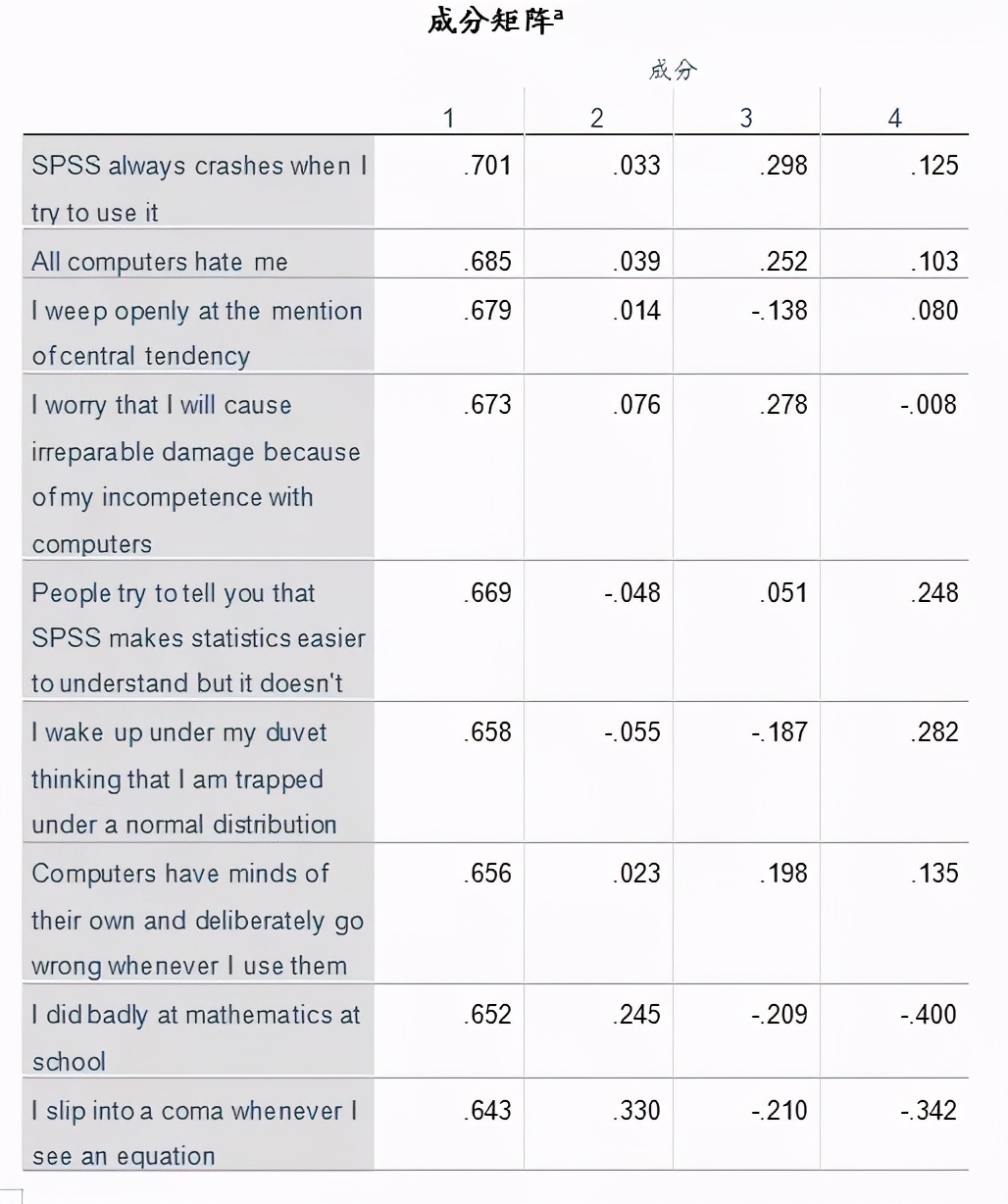 spss统计分析实用教程答案,干货数据分析与提升