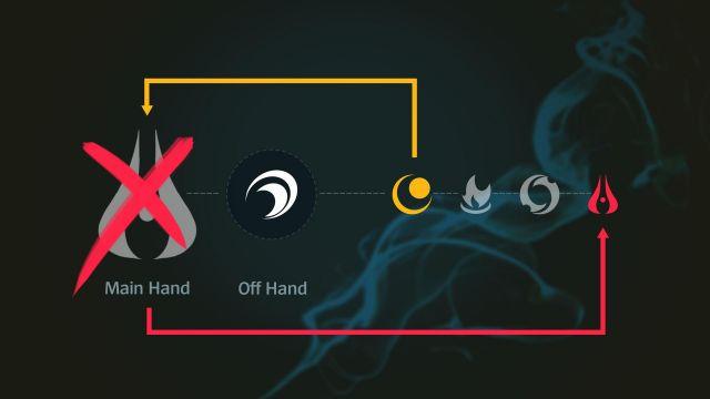 英雄联盟新英雄厄斐琉斯变态吗,英雄联盟新英雄厄斐琉斯皮肤炫彩