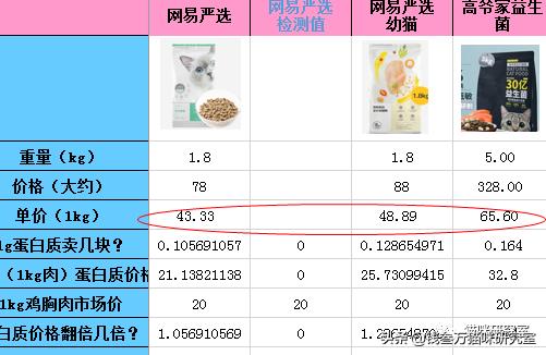 猫粮测评和价格,玫斯猫粮价格怎么相差那么多
