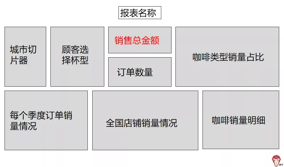 项目报表制作教程,详细报表制作教程