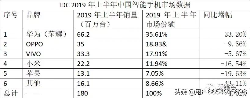 鸿蒙系统会给华为带来什么受益,华为鸿蒙操作系统带来的影响