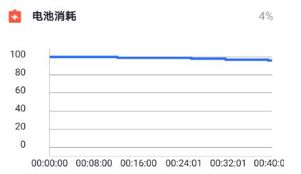 华为nova4测评王者荣耀,华为nova4测评玩游戏