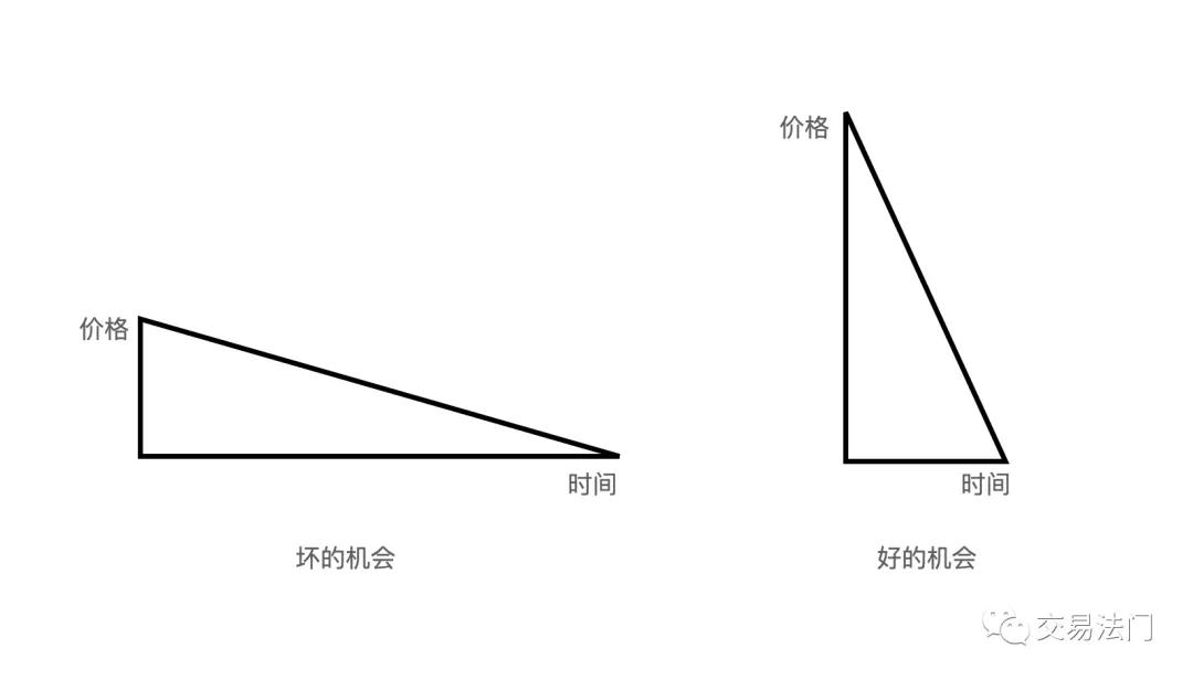期货交易思维,期货思维方法大全