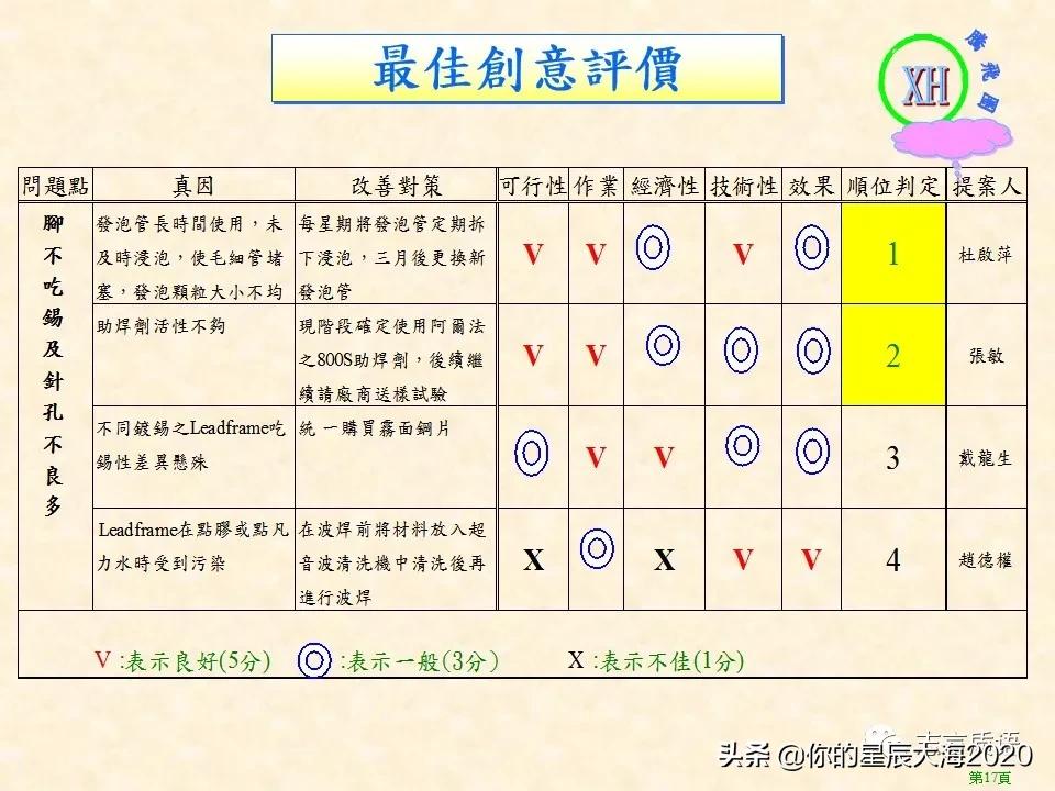 质量月专题｜QCC案例之降低波焊不良率