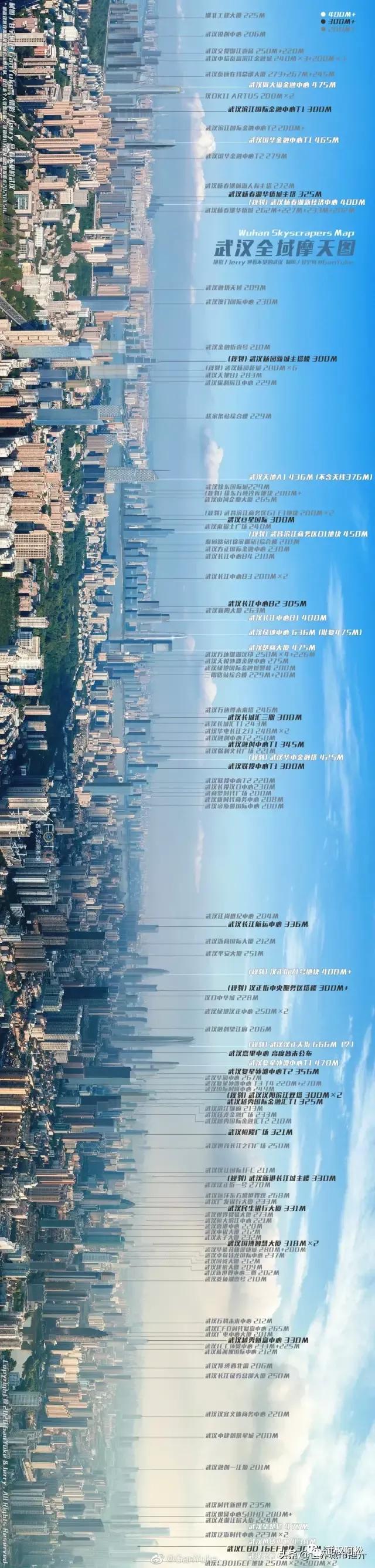 武汉十大高楼合集,武汉200米高楼全景一览