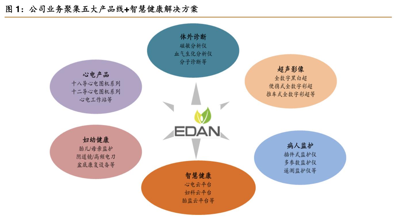 理邦仪器2024年新产品,理邦仪器的最新深度分析