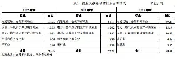 租赁2000亿俱乐部位次全更迭！谁将问鼎“租赁之王