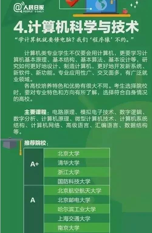 毕业难就业的十大专业,各行业饱和导致就业难