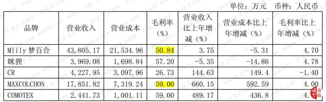 梦百合代工京造,梦百合全球化产能布局