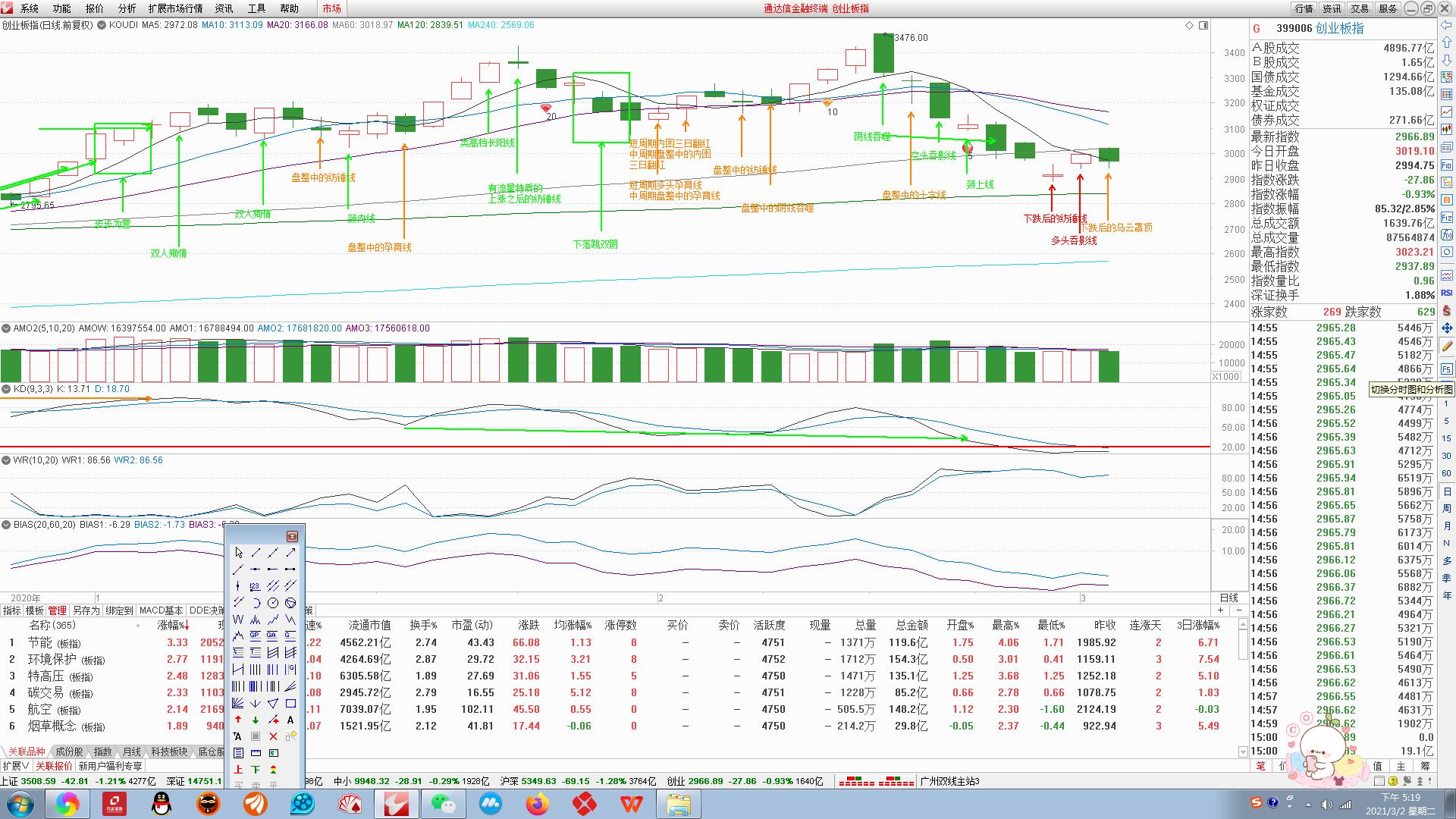 复盘3月数据,复盘三步法