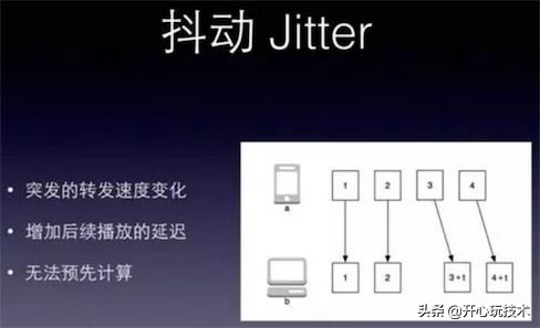 移动视频直播的优势,实时直播操作视频