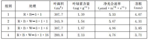 生物期中考选择题必考知识点,2017年生物期中考试题