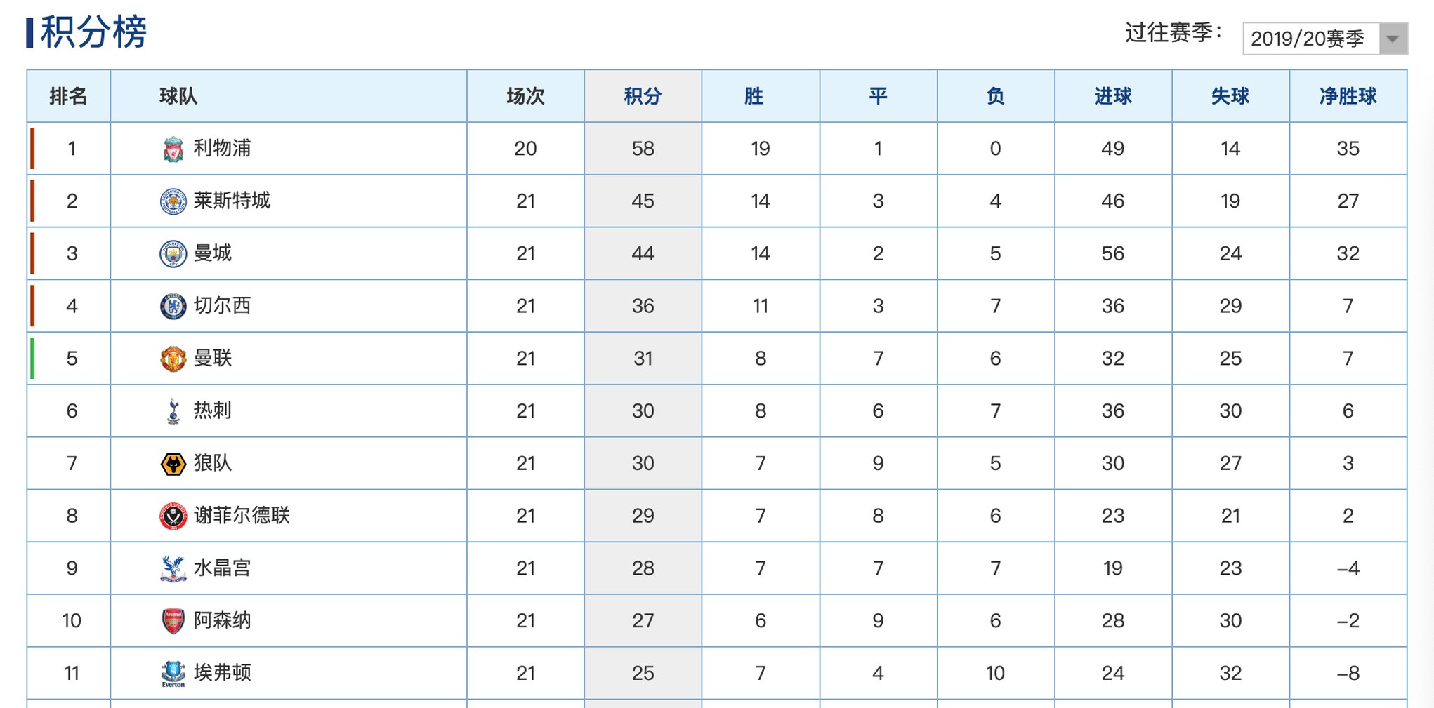 就在2020年，足球世界又一史诗级王朝正在悄然建立