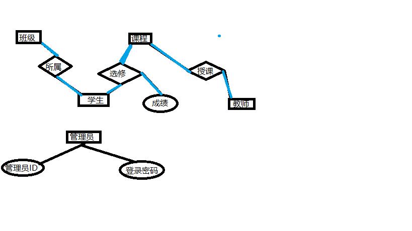 学生信息管理系统带网站的,学生学籍管理系统数据库课程设计