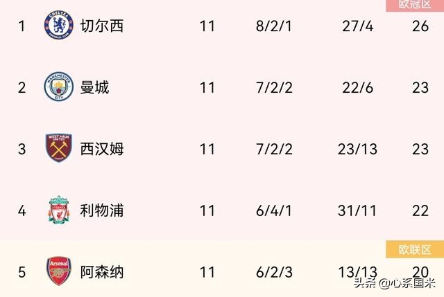 英超争四形势蓝军,这个周六英超有比赛吗