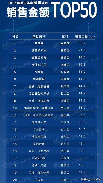 俊发房地产的现状,俊发房地产现状