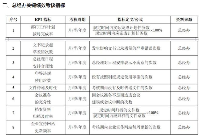公司所有员工绩效考核表,培训机构岗位kpi绩效考核表