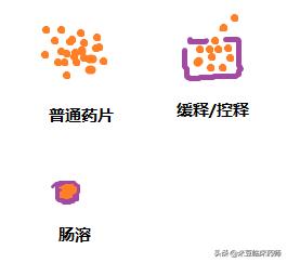 药品各剂型的区别,药物剂型的分类及举例