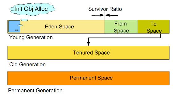 通俗讲解jvm,3分钟看懂jvm