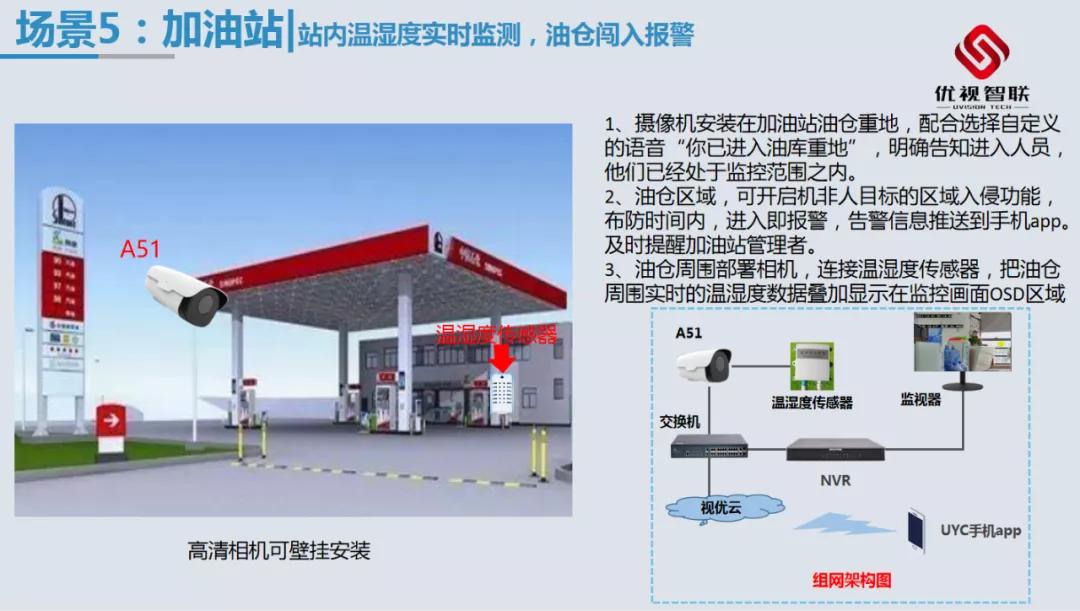 新品|深度智能周界A51模组，以AI赋能安防视界