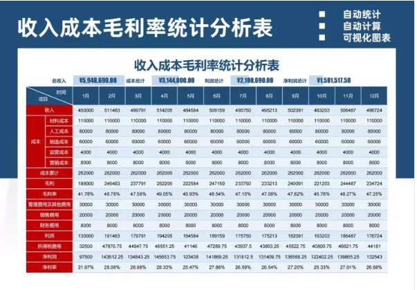 给老板看的简单财务报表模板,财务常用excel报表和模板