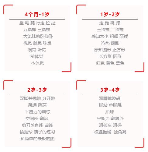 孩子总是不听话、坏习惯难改、学习困难……怎么办?