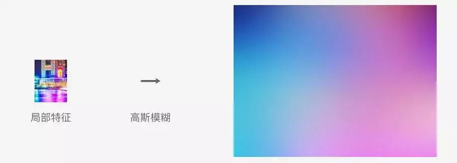 最全面的设计师图片设计入门手册