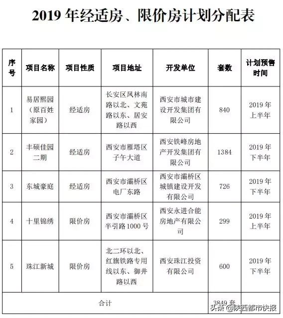 西安有29407套公租房3849套经适房、限价房!申请条件了解一下