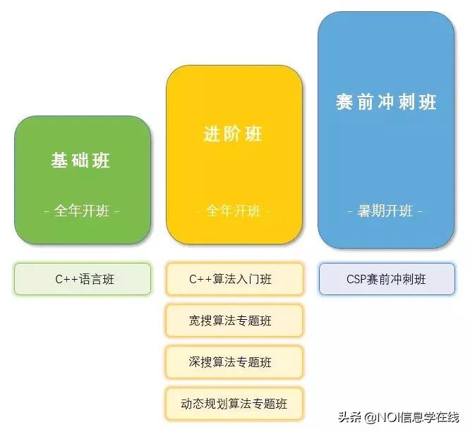 杭二中信奥选拔,杭二中信奥队