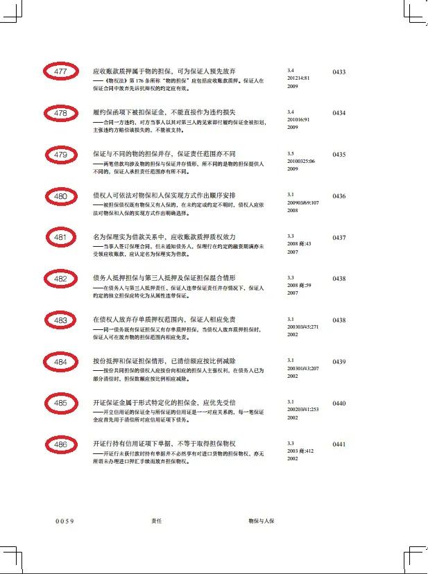 民指案例传真：物保未设立，连带保证责任相应免除｜天同码
