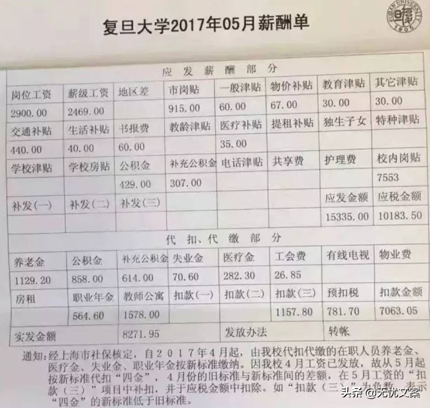 高校教师薪酬水平调查问卷多选题,各地高校老师工资待遇排名