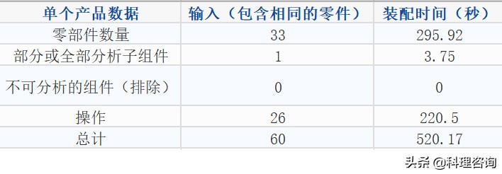 趣说百“科”：游戏机巨头IGT运用DFMA软件节省...