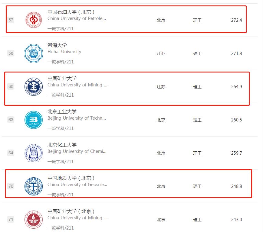 中国矿业大学是211吗排名多少,中国矿业大学是211大学吗