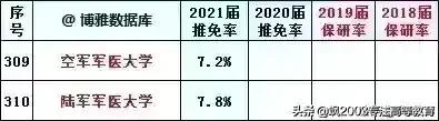 研究生被调剂到冷门专业值得吗,考研调剂到冷门专业有必要上吗