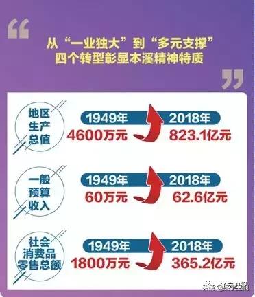 曙光升腾,曙光升腾新时代