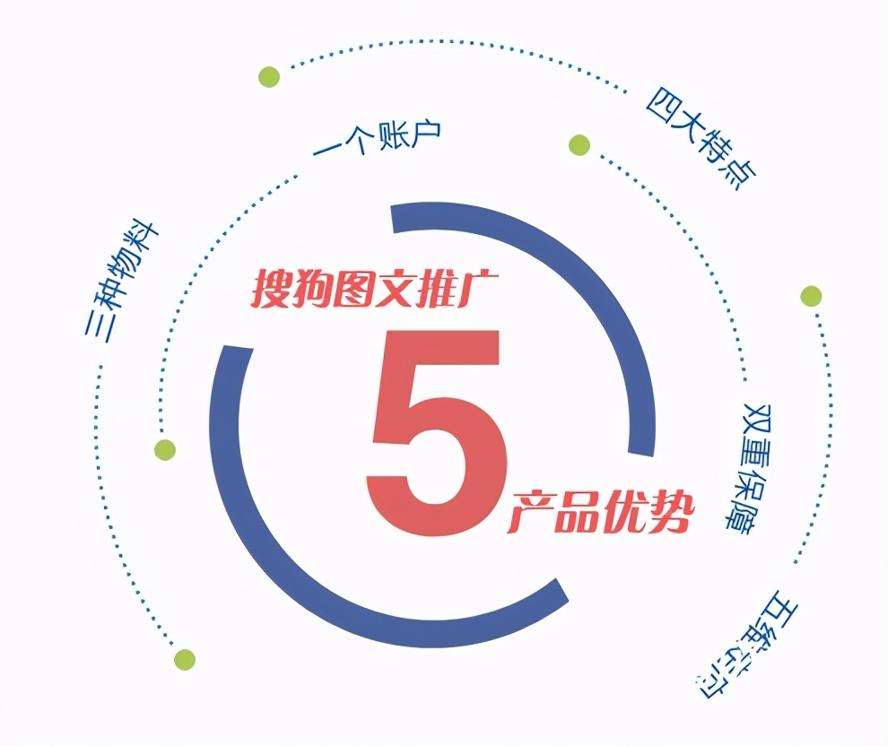 搜狗开户费用与推广方式有哪些,搜狗信息流推广怎么开户