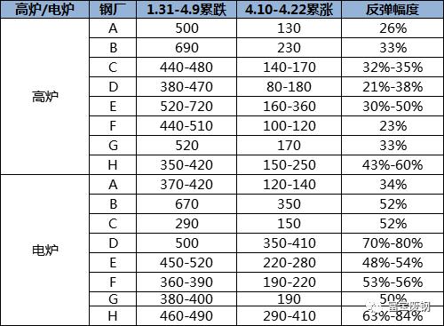 神反转突然爆发,神反转后续