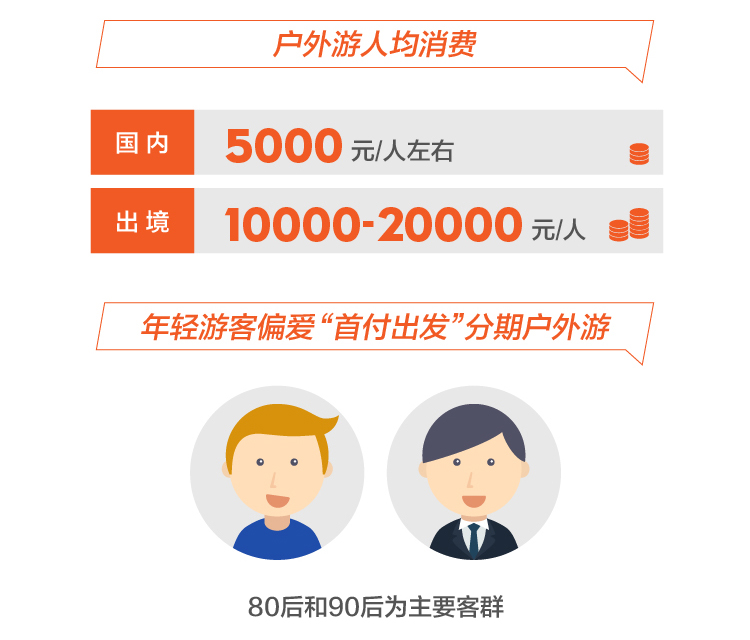 途牛游玩,途牛旅游红色旅游消费报告