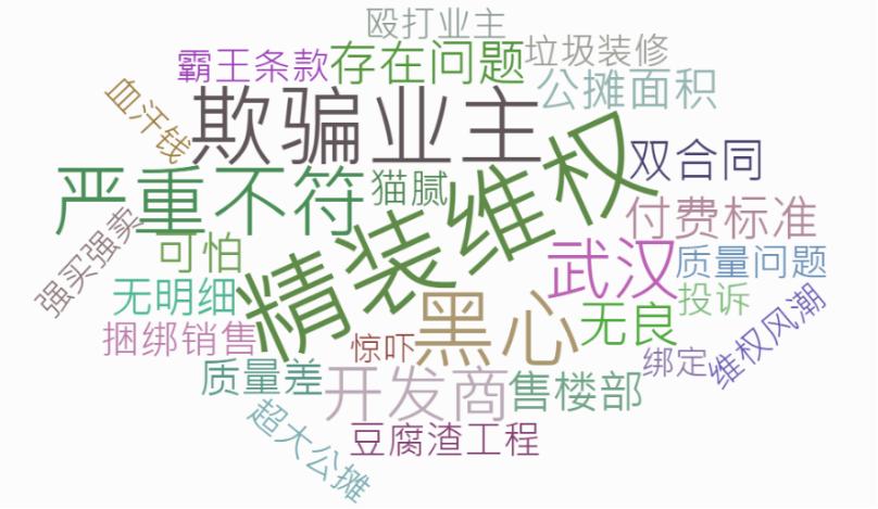 武汉大数据调查,武汉精装房出现什么现状