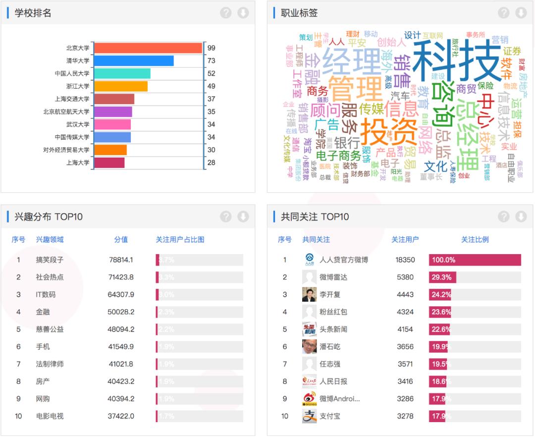 微信群裂变的方法,微信群3天裂变500人干货