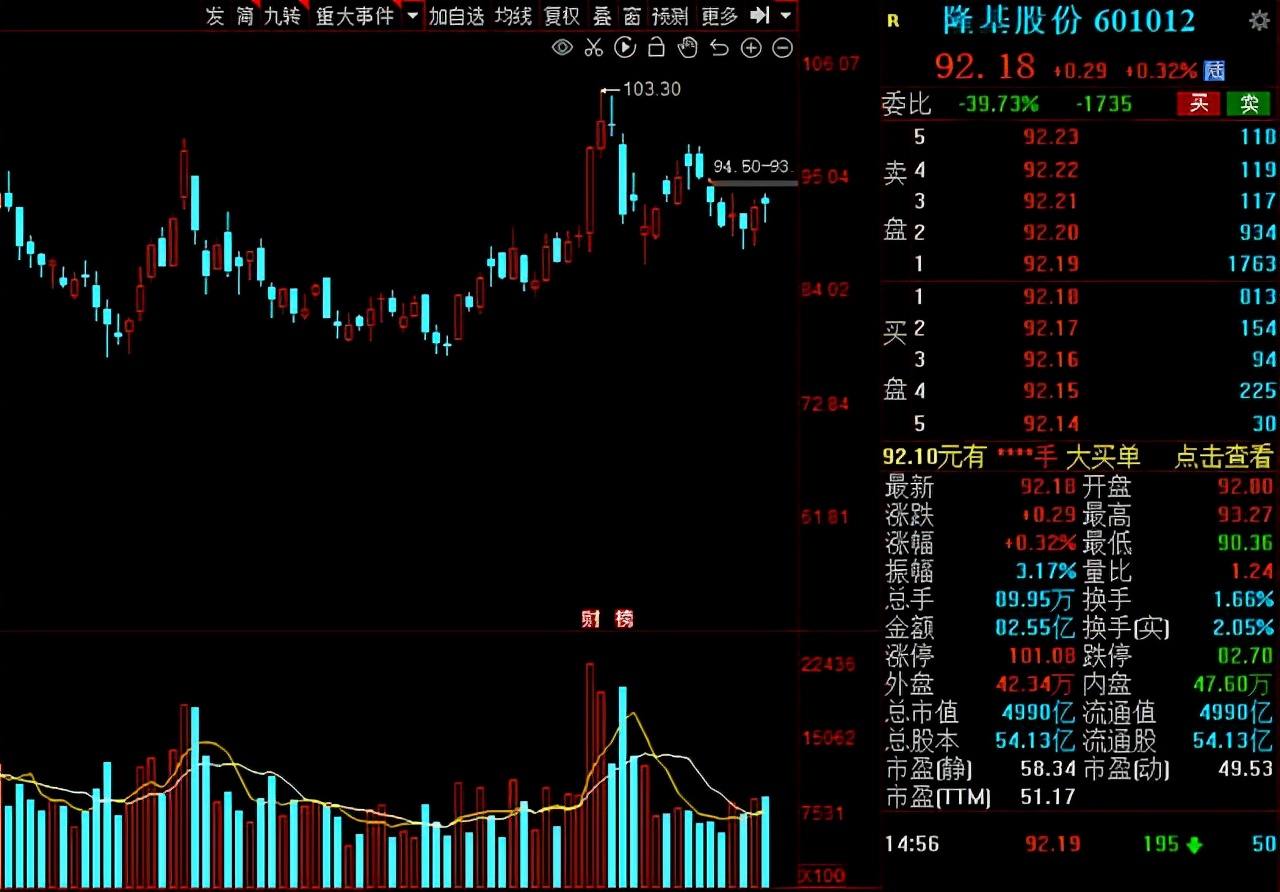光伏风电新能源潜力股,2021光伏产业概念股活跃股