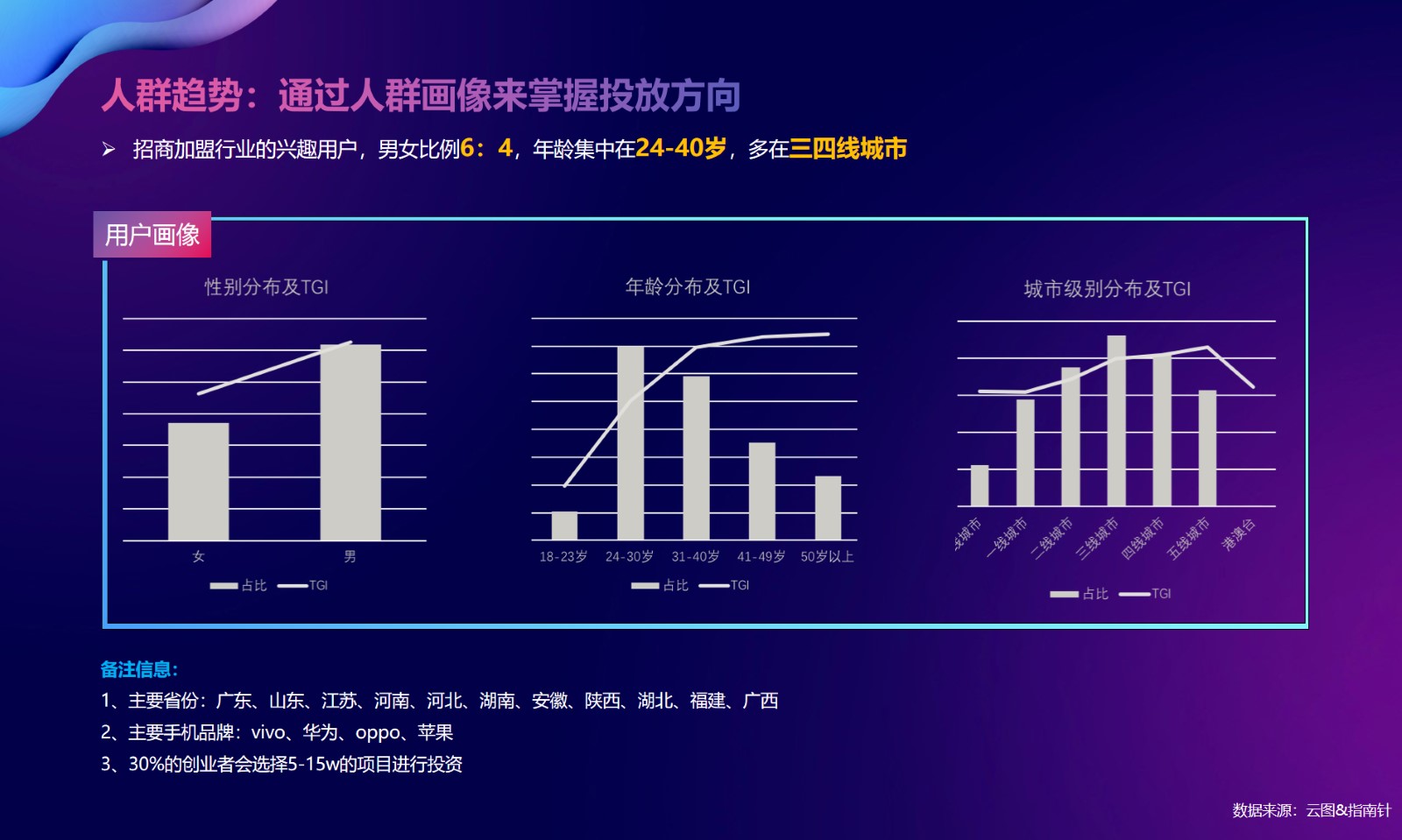 招商加盟行业大数据,商盟管理系统盘点